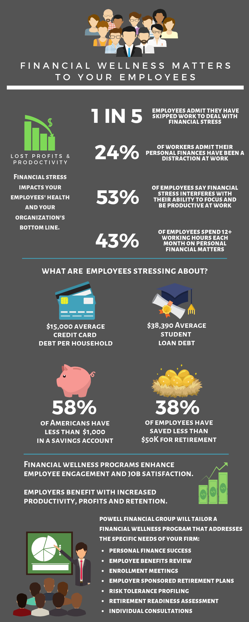 Financial Wellness in the Workplace - Final 2019